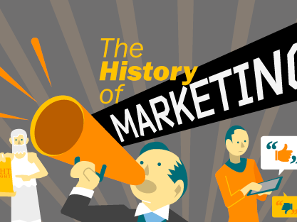 A marketing történelme infografikán